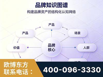 南京-品牌知识图谱