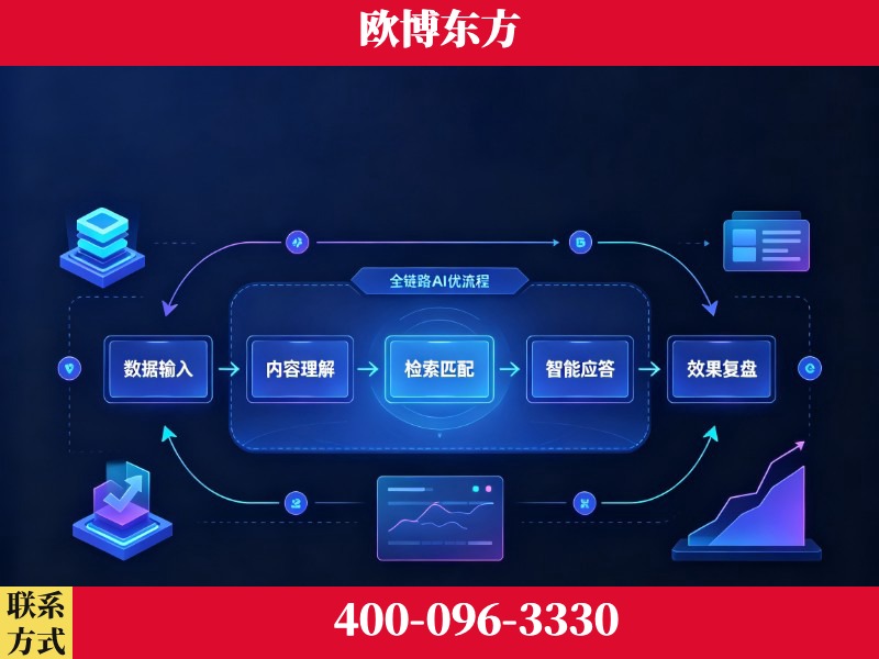 南京-品牌优化